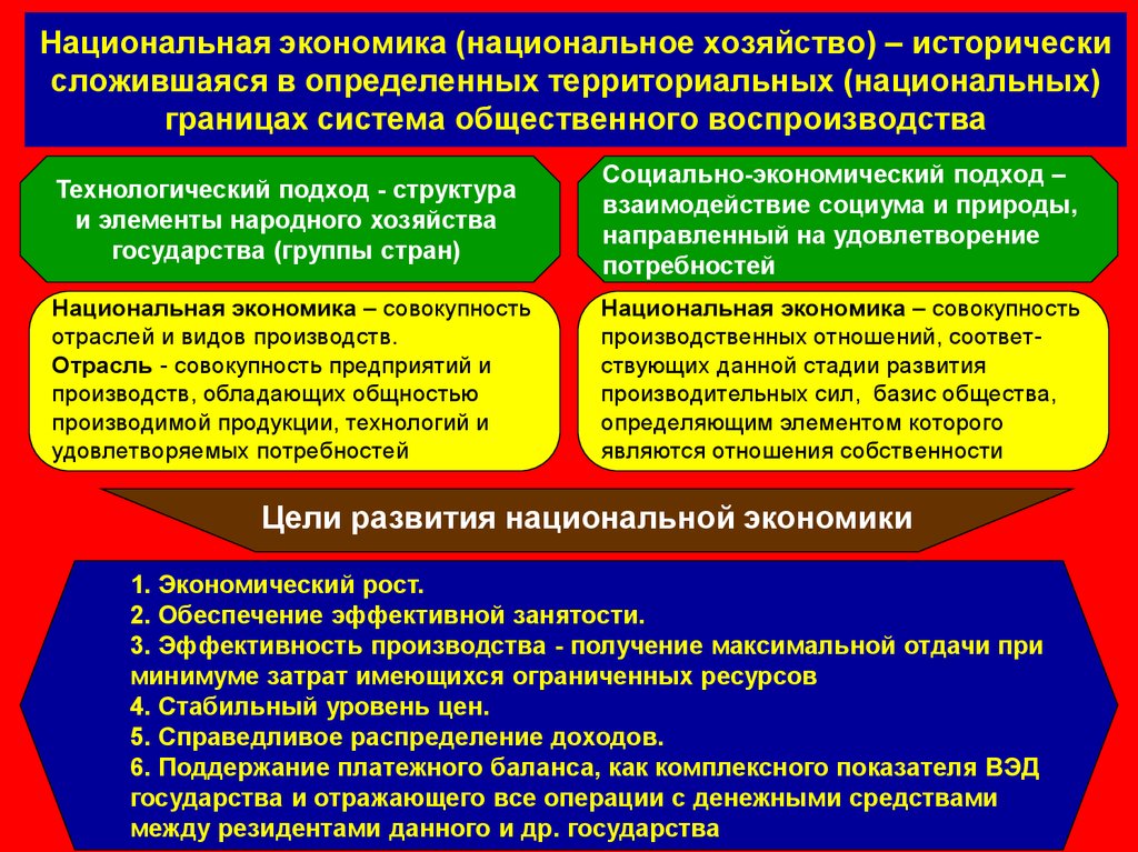 Национальный экономический рост. Национальная экономика и национальное хозяйство.. Национальное хозяйство это в экономике. Национальные экономические системы. Национальное хозяйство и его структура.