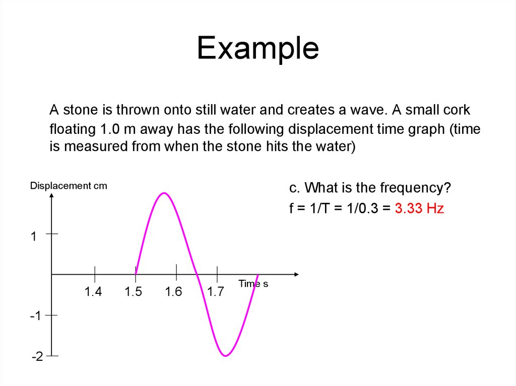 Oscillations And Waves Online Presentation