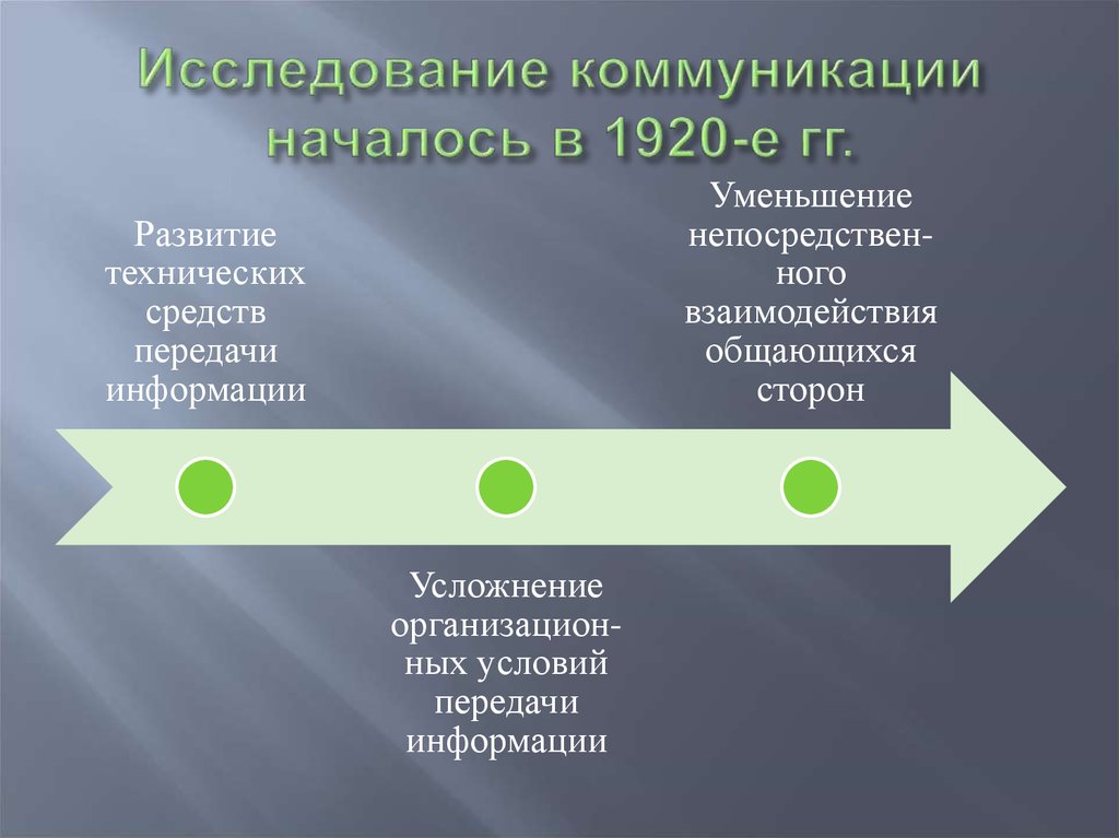 Изучение коммуникаций. Исследование коммуникации. Изучение коммуникации началось. Исследовательские коммуникация. Как исследовать коммуникации.