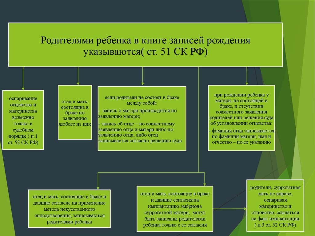 Семейные правоотношения родителей и детей презентация