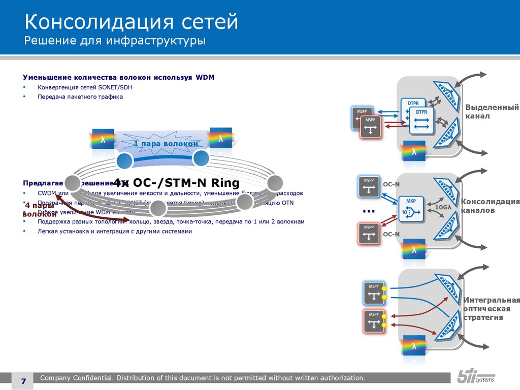 Система web консолидация. Консолидация сетей. Консолидация сетевых организаций. Конвергенция сетей презентация. Консолидация электросетевых компаний.