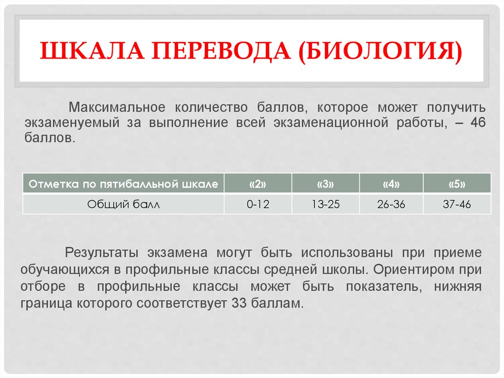 Перевод химии во вторичную