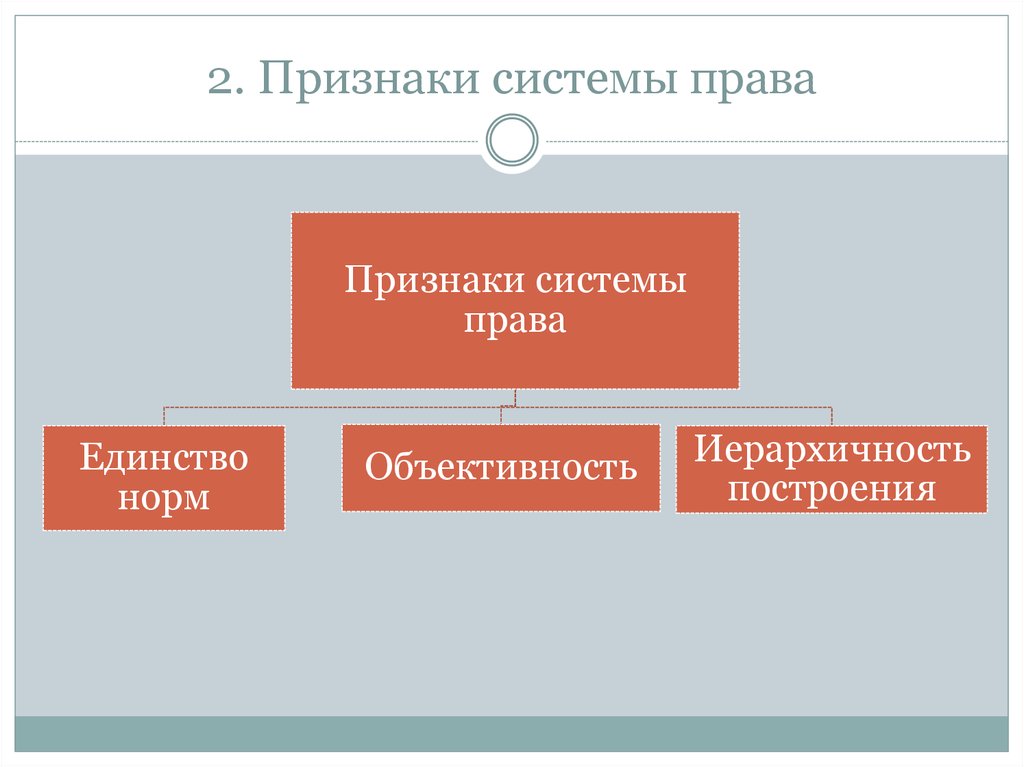 Основные черты системы права схема