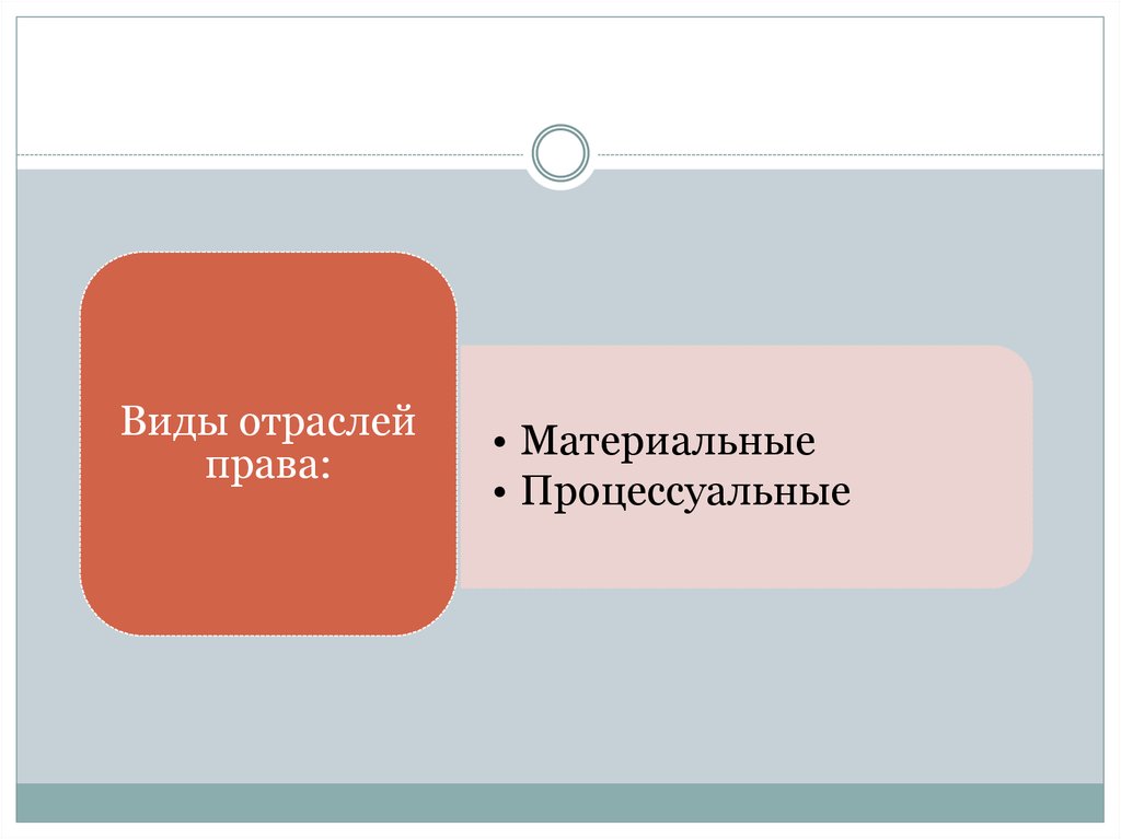 Идеальное и материальное в праве