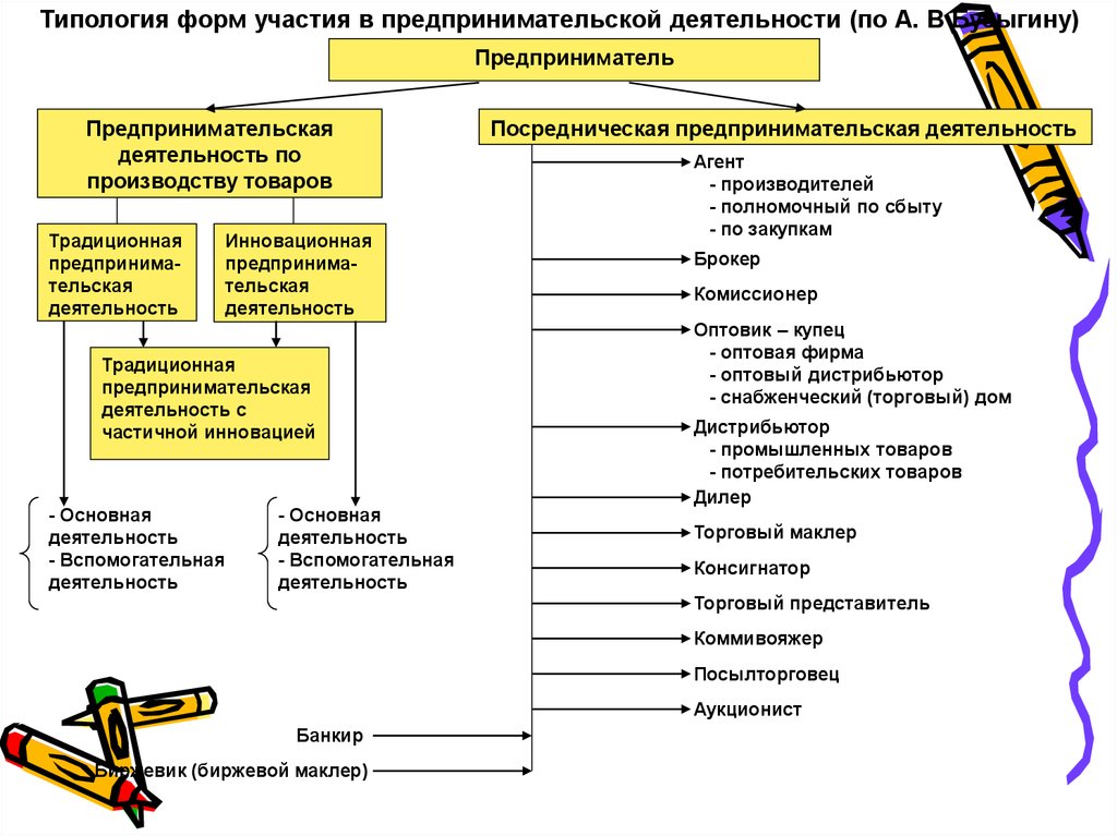 Типология организаций схема