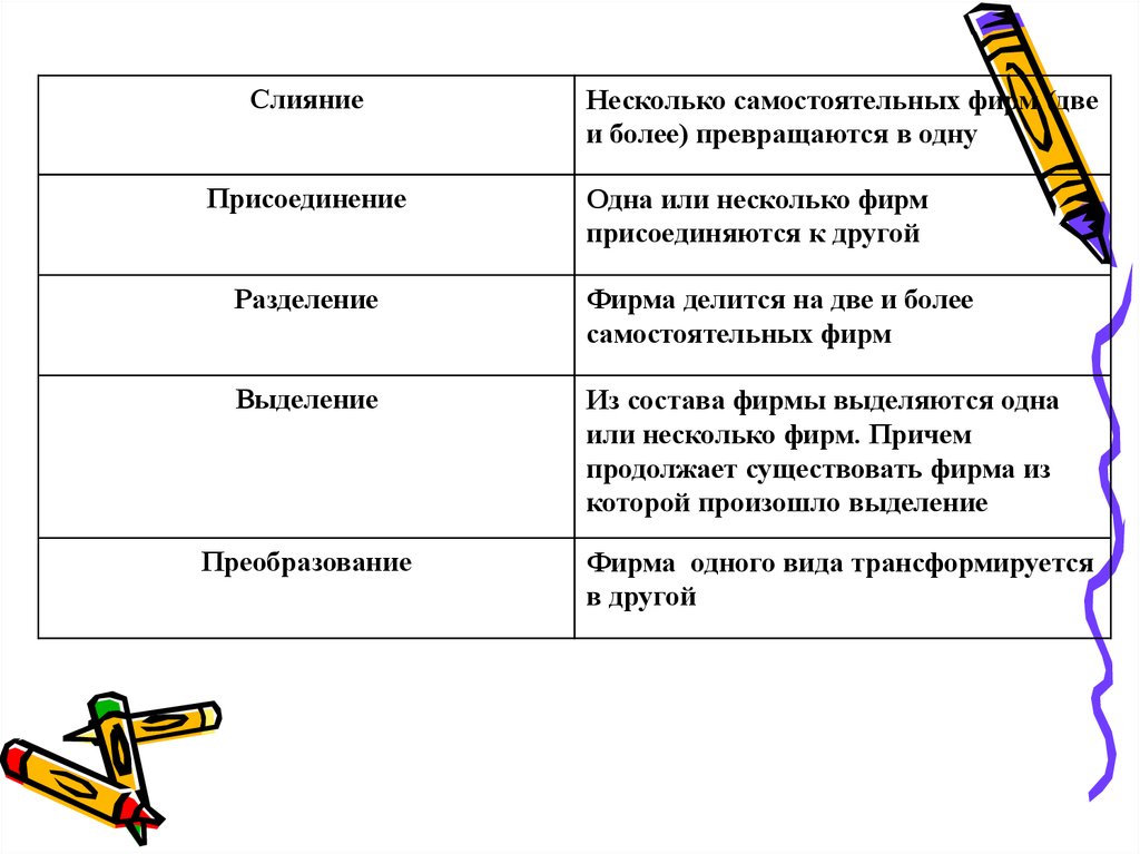 Более самостоятельнее. Ситуация когда одна фирма делится на две или более фирм это.