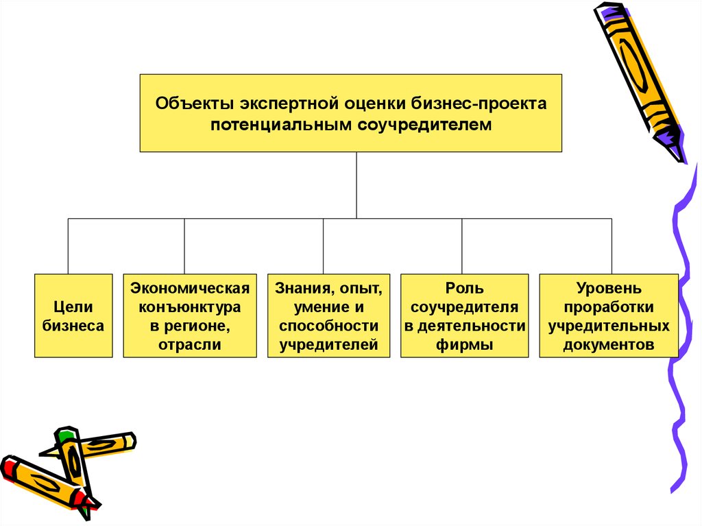 Экспертную оценку бизнеса. Цели и задачи оценки бизнеса.. Предмет экспертной оценки. Кто такой соучредитель в бизнесе.