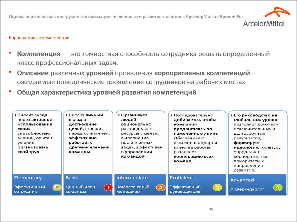 Презентация по оптимизации численности