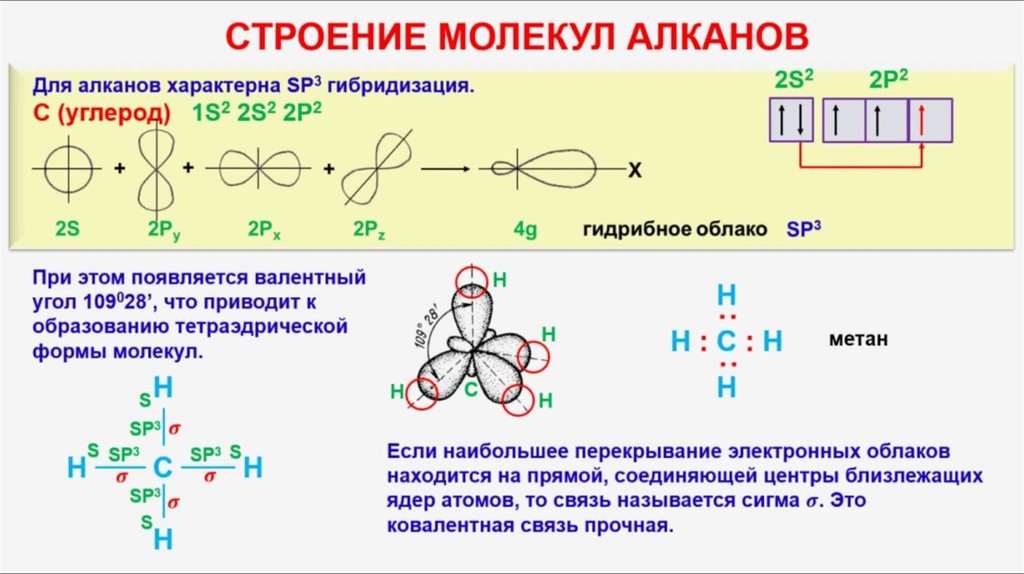Форма алканов. Геометрическое строение алканов. Линейное строение молекулы алкенов. Алканы пространственная формула. Формула молекулы алканов.