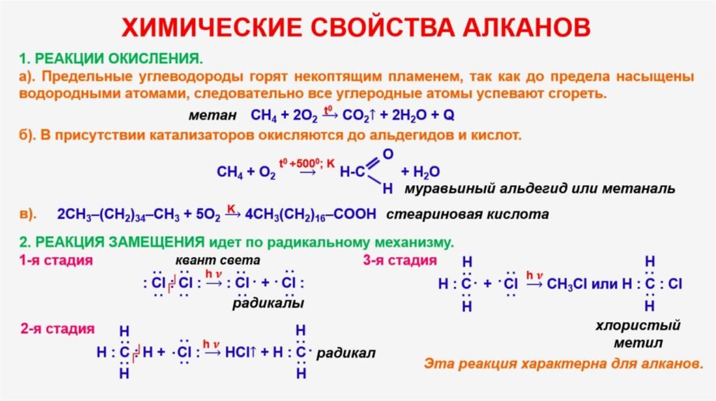 Алканы синтез. Реакция получения и химические свойства алканов. Химические свойства алканов реакции. Химические свойства алканов формулы. Химические свойства алканов с примерами.
