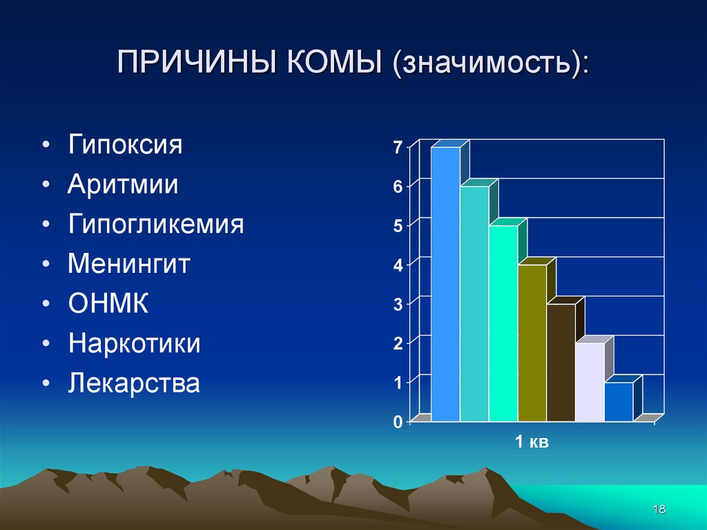 Причины ком. Причины комы. Кома причины возникновения. Кома причины комы. Экзогенные причины комы.