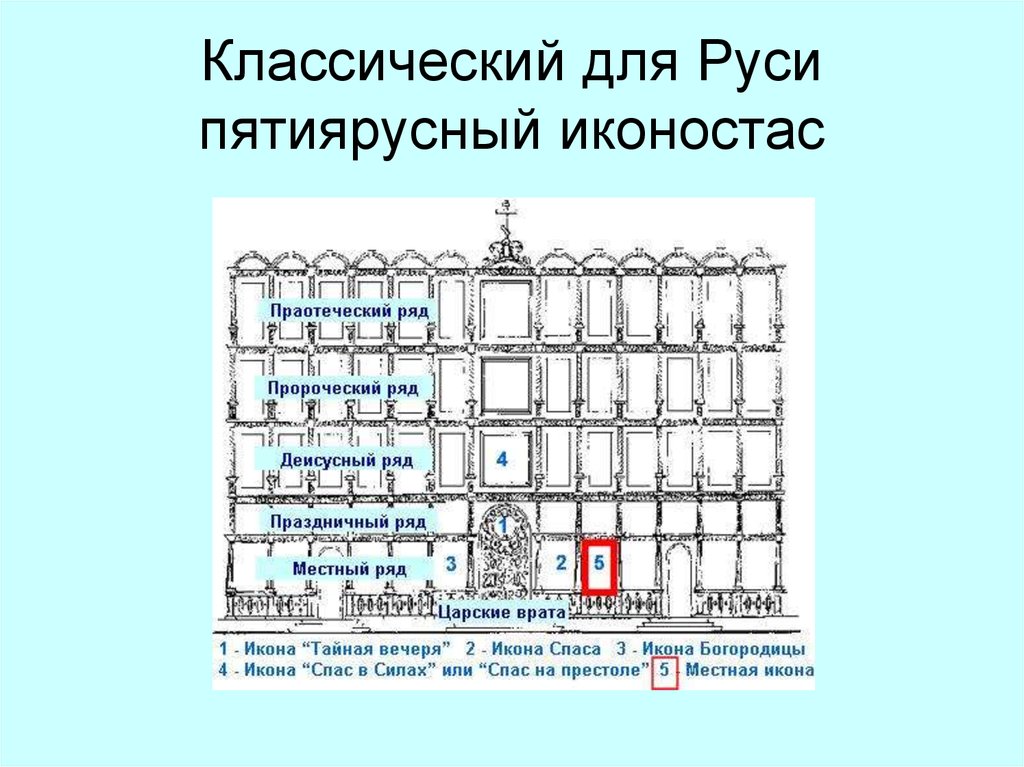 Многосекционная картина например иконостас кроссворд