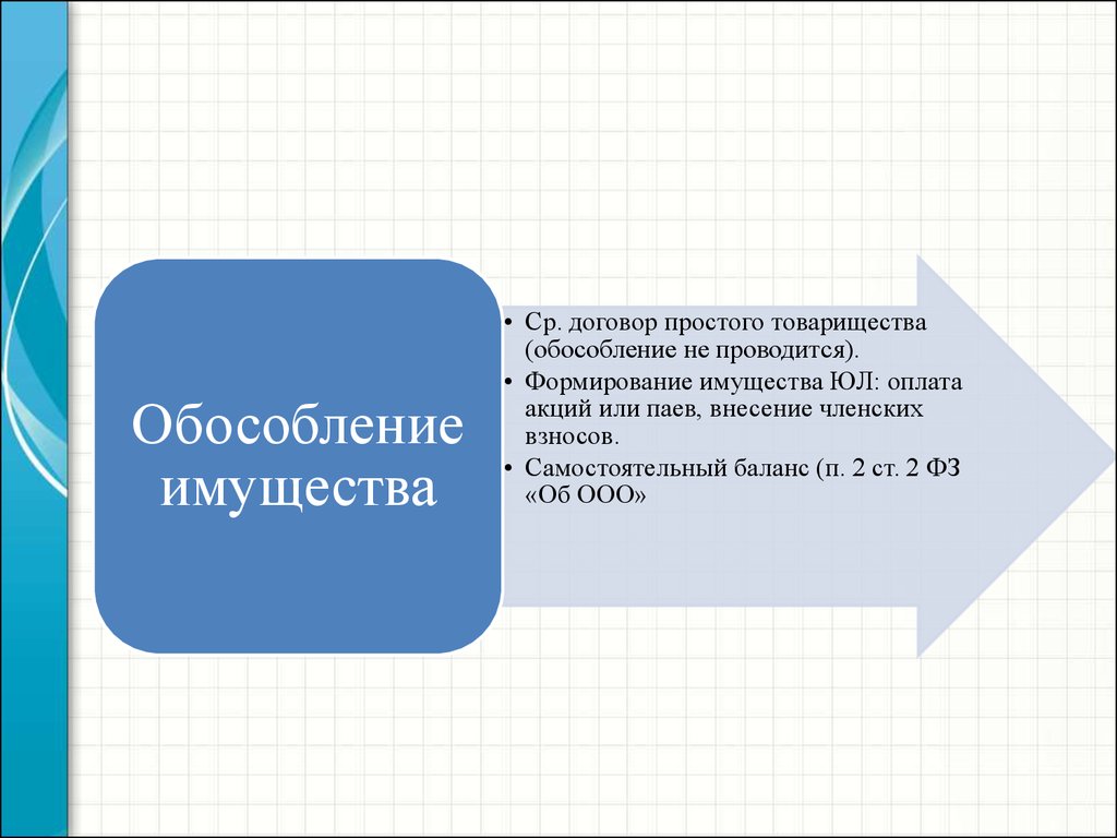 Корпоративное право презентация