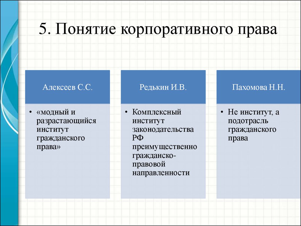 Корпоративное право. Понятие источников корпоративного права. Формы (источники) корпоративного права. Структура корпоративного права. Корпоративные права в гражданском праве.