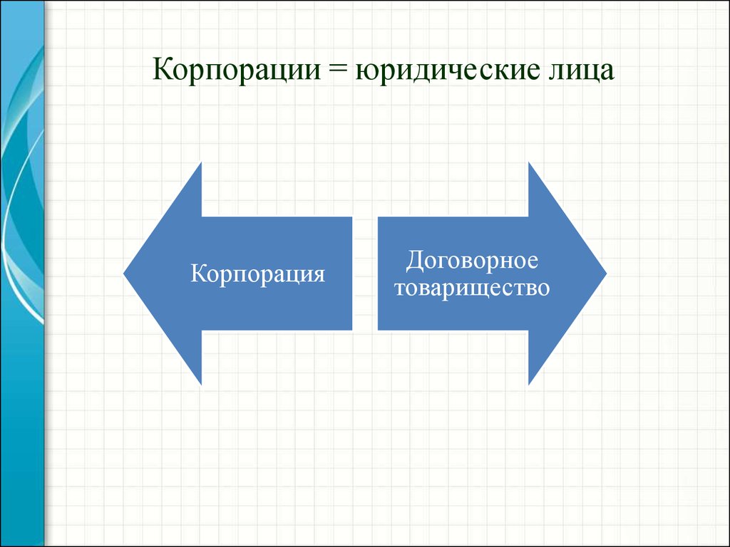 Корпоративное право презентация