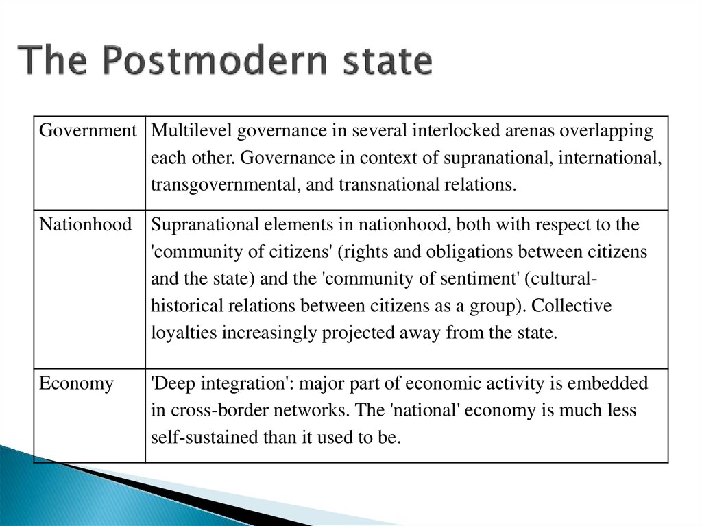 The Postmodern state