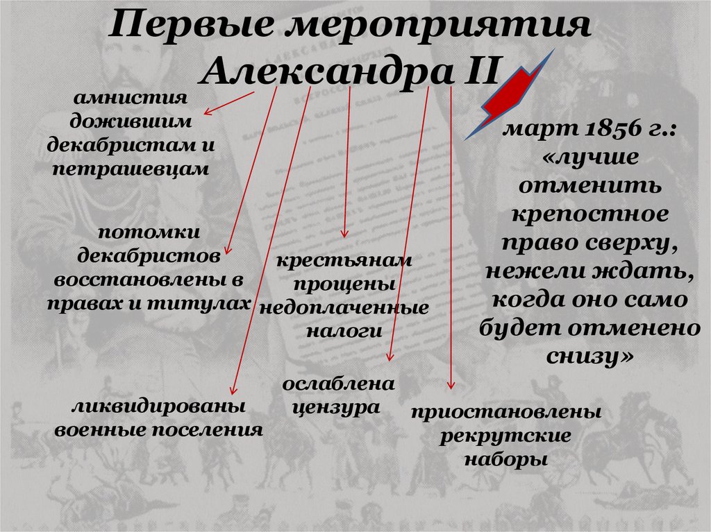 Первые мероприятия. Мероприятия Александра 1. Первые мероприятия Александра 1. Мероприятия Александра 2. Александр 2 мероприятия.