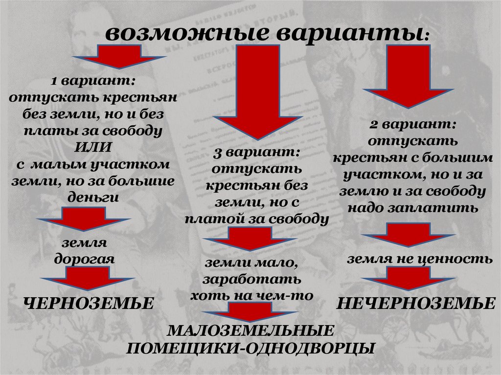 Первые мероприятия. Амнистия Александра 2 декабристам. Амнистия Декабристов при Александре 2. Амнистия Декабристов условия.