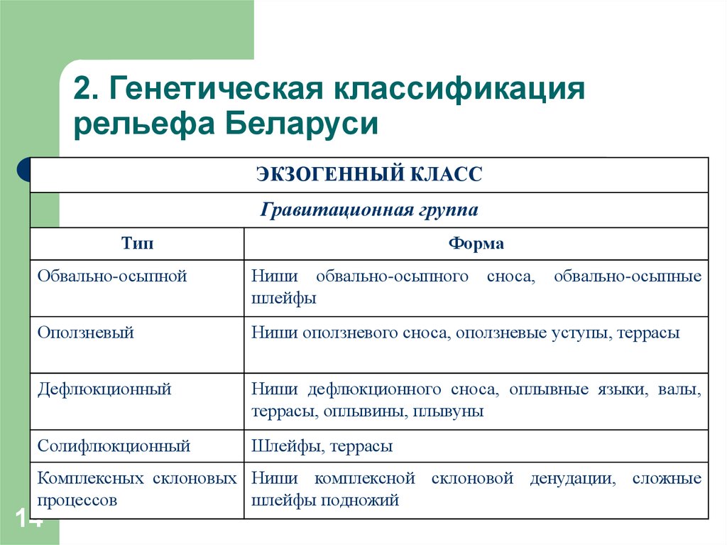 Генетическая классификация. Генетическая классификация рельефа. Генетическая классификация форм рельефа. Генетические формы рельефа. Генетическая классификация типов рельефа.