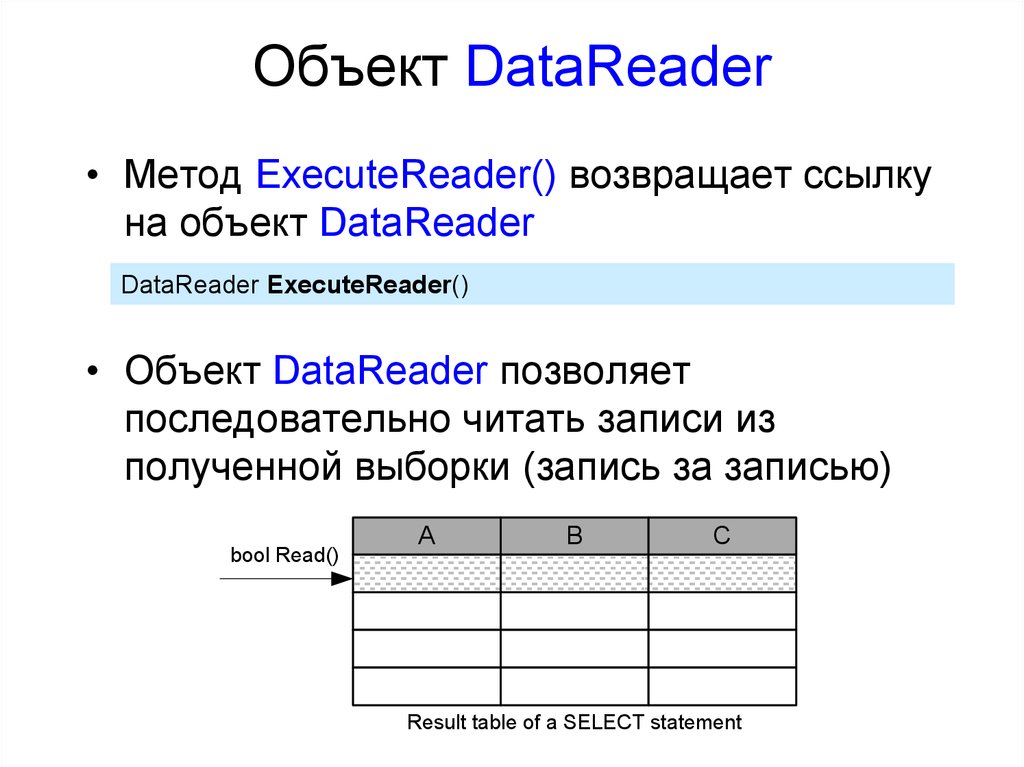 Пример вызова метода ExecuteReader()