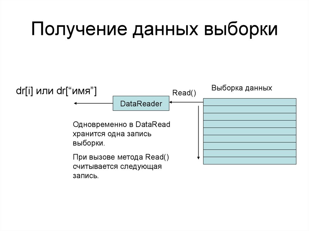 Что дает получение. Получение данных. Выборка данных. Выборка данных схема. Выборка данных это в информатике.