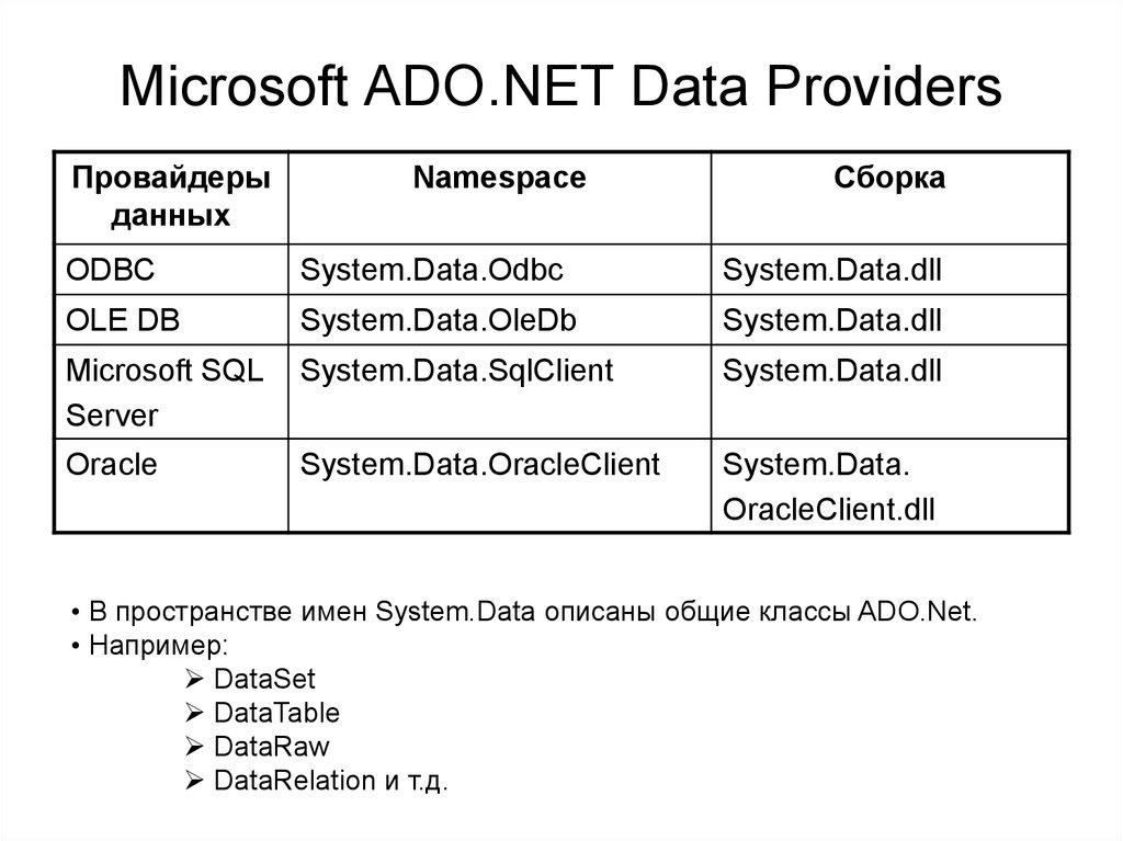 Microsoft ADO.NET Data Providers
