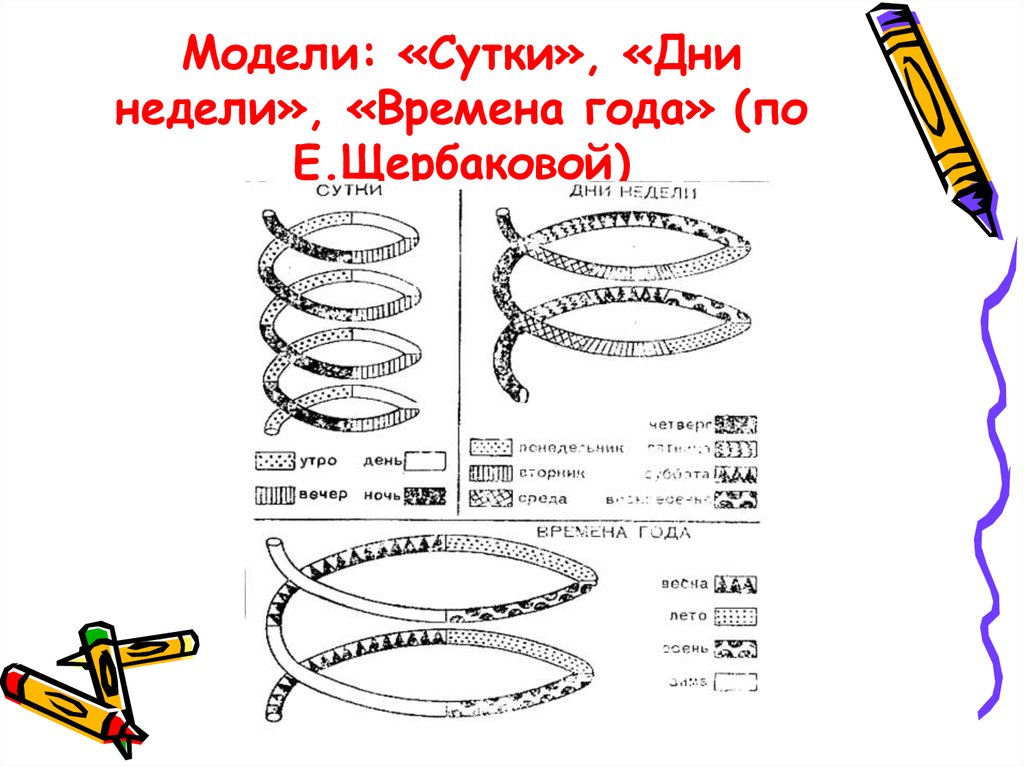 Моделирование времени. Спиральная модель времени для дошкольников. Модель времени в виде спирали. Обьемная модель 