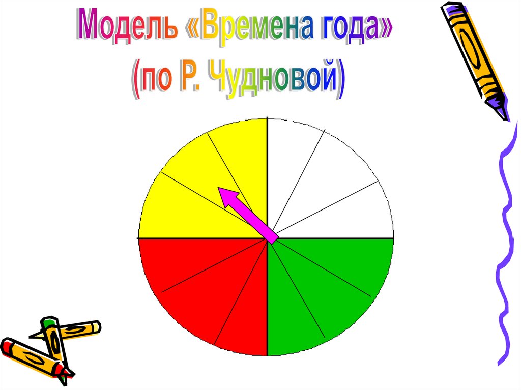 Развитие временных представлений у детей дошкольного возраста