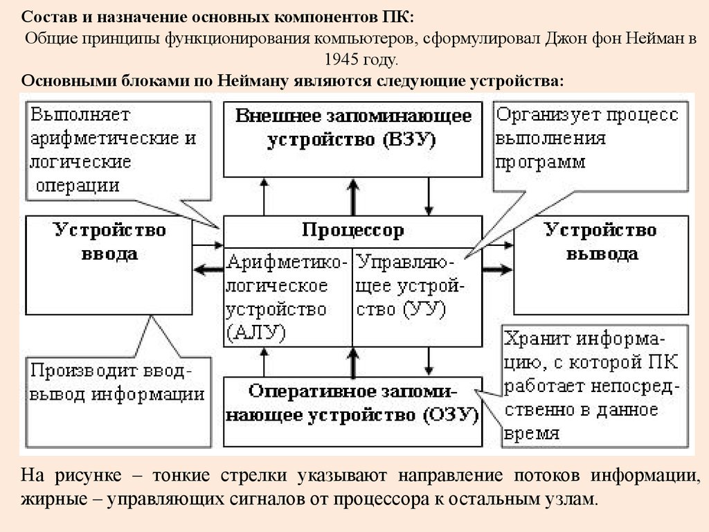 Вычислительная система. Аппаратная платформа. ОС и управление аппаратными  компонентами компьютера. (Тема 1.1.2) - презентация онлайн