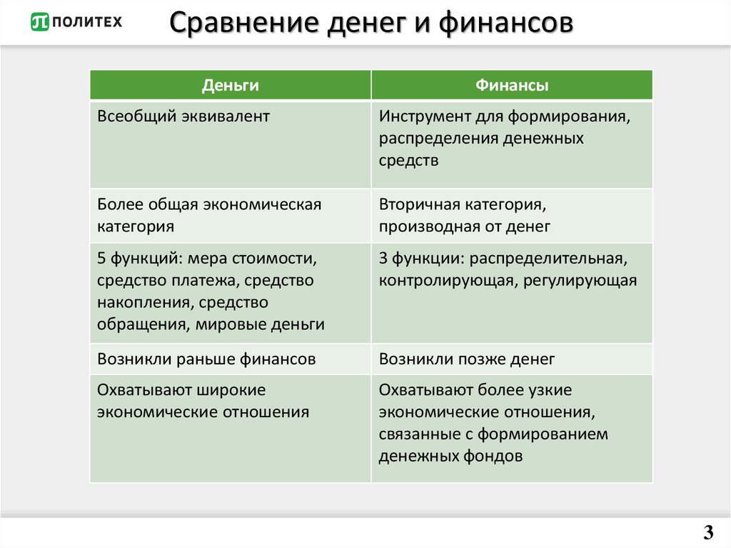 Отличие цен. Деньги и финансы сравнительная таблица. Сходства и различия финансов и денег. Общие черты финансов и денег. Сравнительная характеристика денег и финансов.