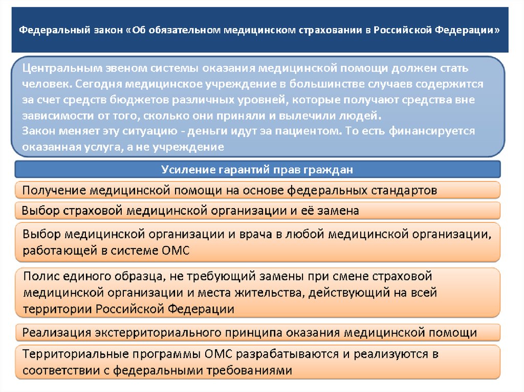 Юридические лица казахстана. Организация медицинской помощи в системе ОМС. Изменения в системе ОМС. Выбор страховой медицинской организации. Порядок выбора медицинской организации в системе ОМС.