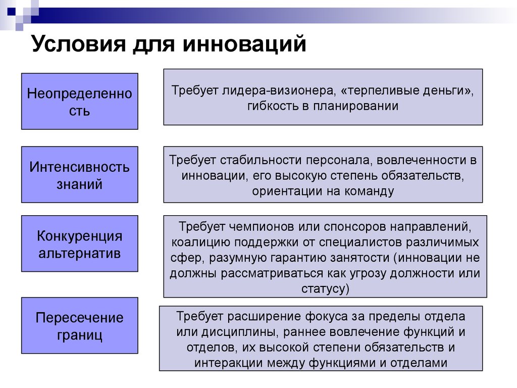 Управление инновациями презентация