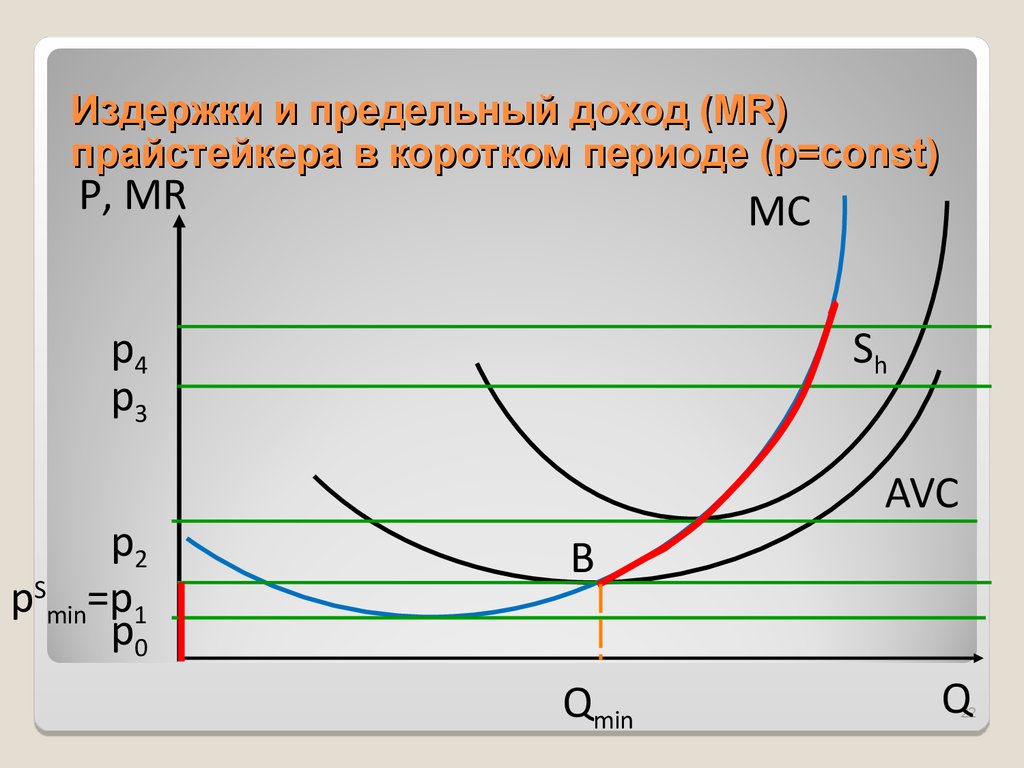 Предельный. Издержки в коротком периоде. Предельный доход и издержки. Предельный доход и предельные издержки. Предельная выручка и предельные издержки.