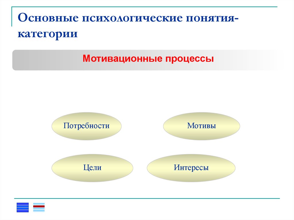 Психологические термины картинки