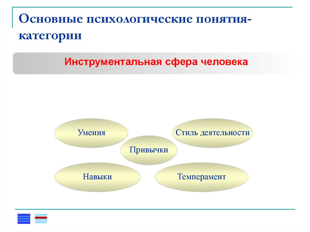 Основные понятия и категории. Основные психологические понятия. Основные категории психологии. Основные понятия и категории психологии. Психологические категории понятия.