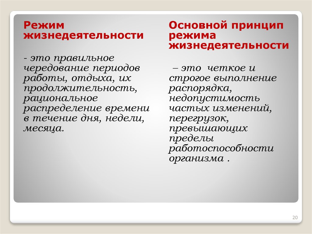 Под режимом. Режим жизнедеятельности. Режим жизнедеятельности человека это. Общие понятие о режиме жизнедеятельности. Режим жизнедеятельности это ОБЖ.