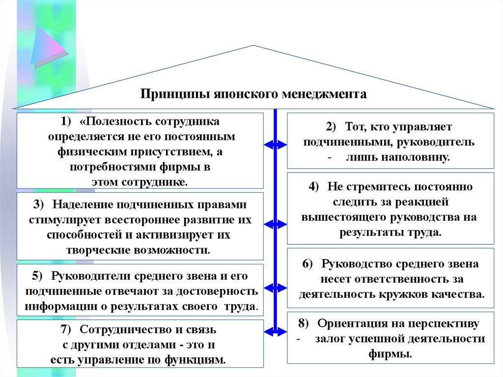 Принцип человеческого капитала в японской модели управления выдвигает на первый план