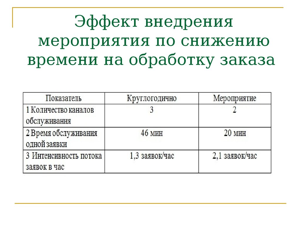 Эффект реализации. Эффект от внедрения мероприятий. Экономический эффект от внедрения мероприятий. Экономический эффект от внедрения нового оборудования. Эффект от внедрения оборудования.