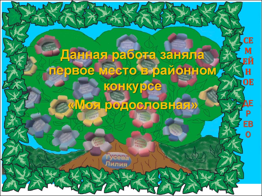 Проект родословная 2 класс план моего выступления. Проект моя родословная. Окружающий мир моя родословная. Родословная проект 2 класс окружающий мир. Проект моя родословная 2 класс окружающий мир.