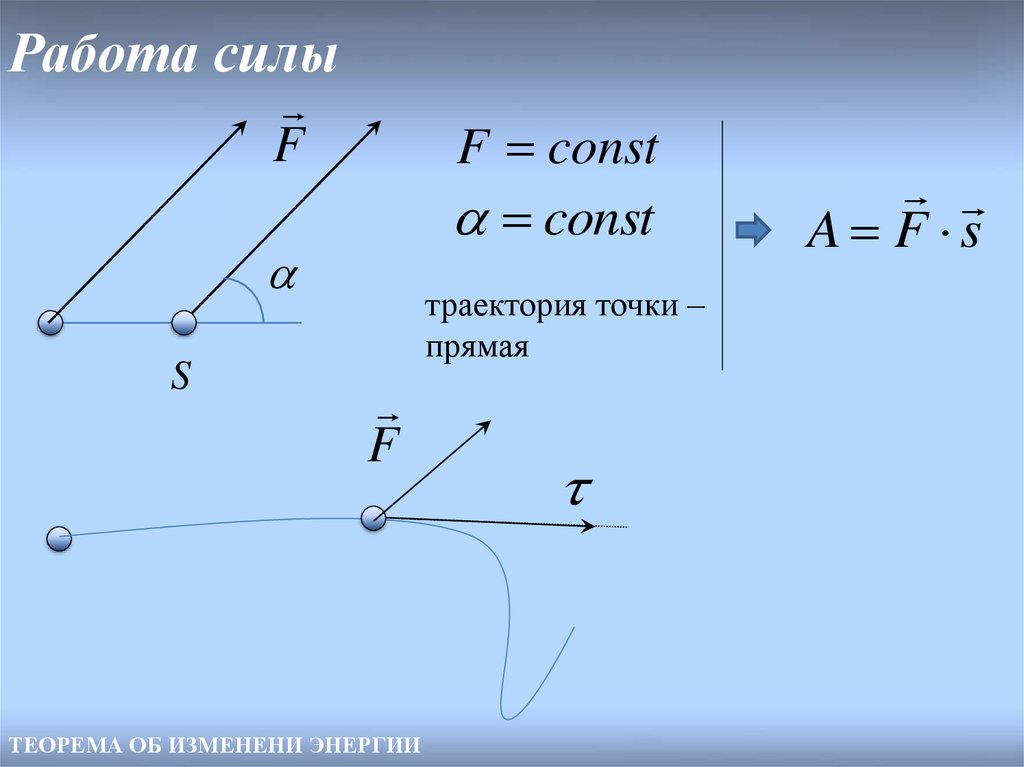 Траекторией точки называется. Траектория точки. Прямая Траектория. Как показать траекторию точки. Плавающая точка прямой это.