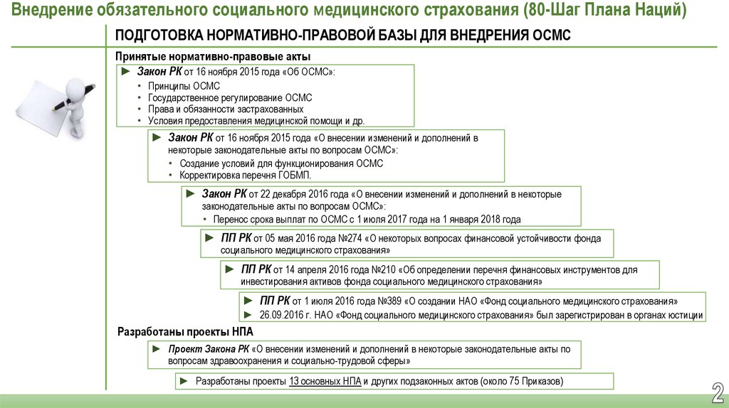 Страхование нормативно правовые акты