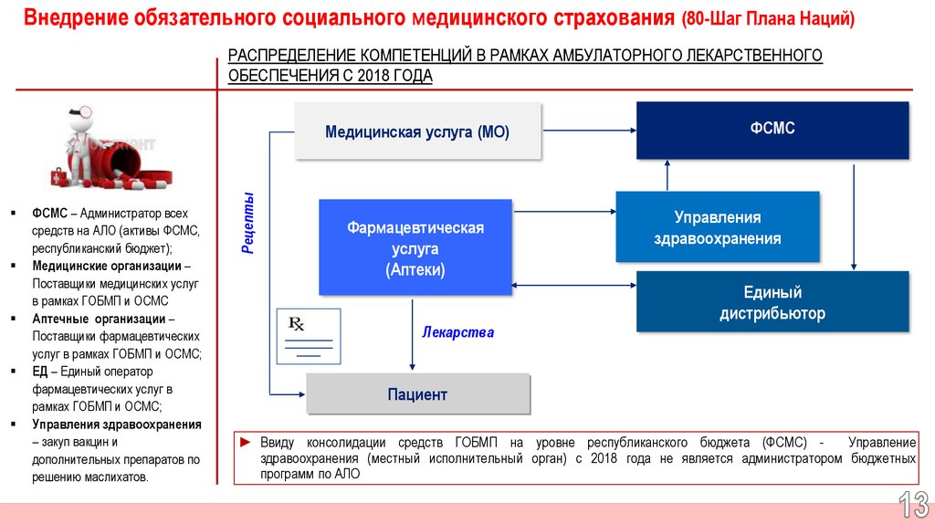 В рамках услуг. Поставщики медицинских услуг. Органы управления бюджетной медицинской организации. Бюджет медицинской организации. Уровни распределения медицинских услуг.