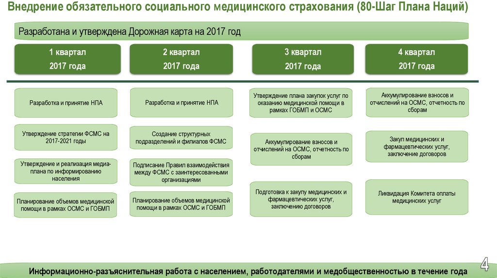 Для информирования сотрудников медицинской организации о ходе реализации проекта необходимо оформить