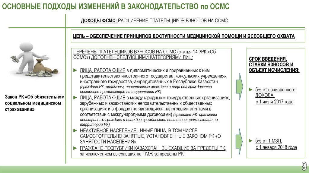 Подходы к изменениям. Доходы медицинской организации. Перечень плательщиков. Принцип прибыли медицинской организации.