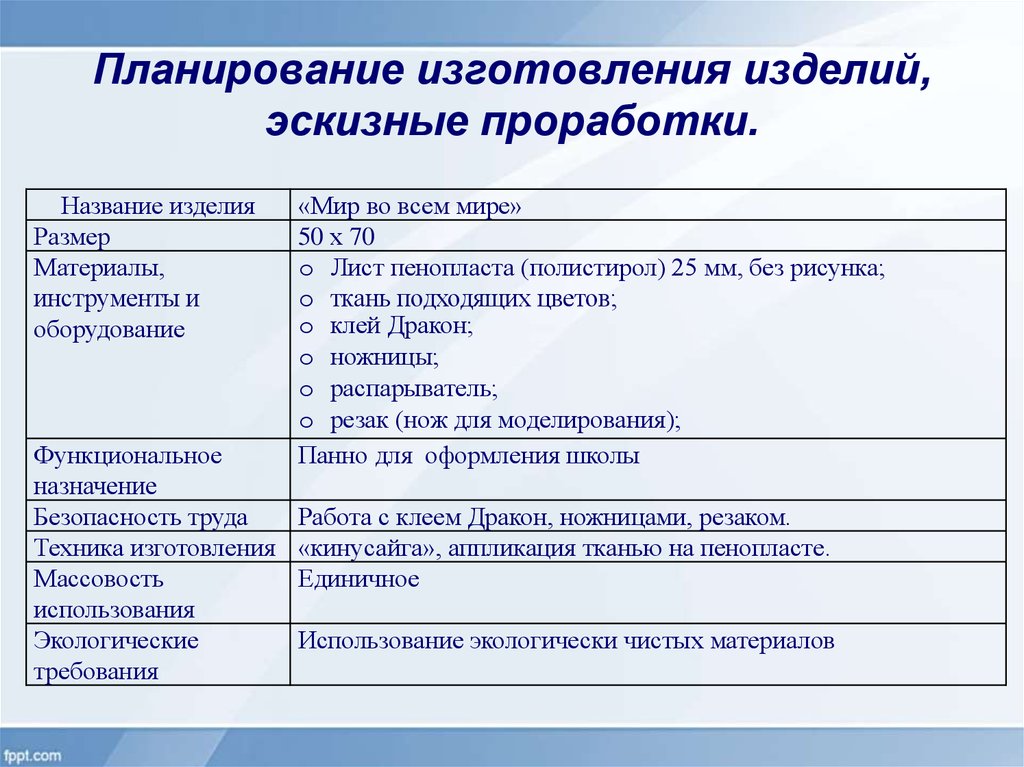 Планирование 11. Планирование и изготовление изделия. План по изготовлению изделия. План работы по изготовлению изделия. Планирование и изготовление изделия оборудование и материалы.