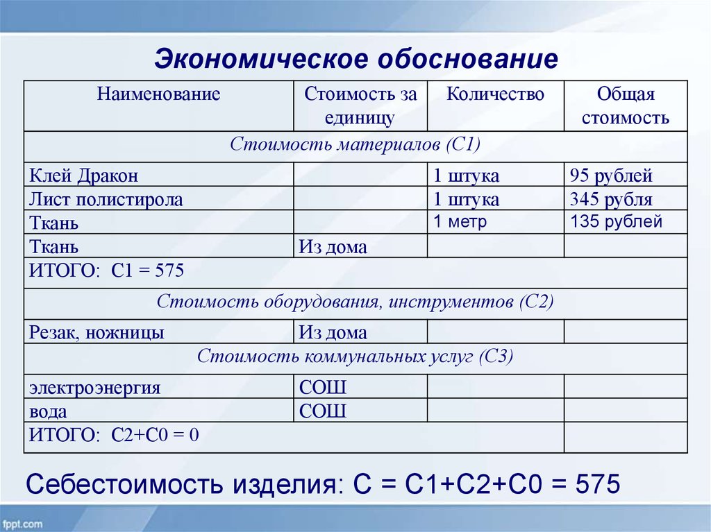 Финансово обоснованы. Экономическое обоснование. Экономическое обозревание. Экономическое обоснование услуги. Экономическое обоснование операций.