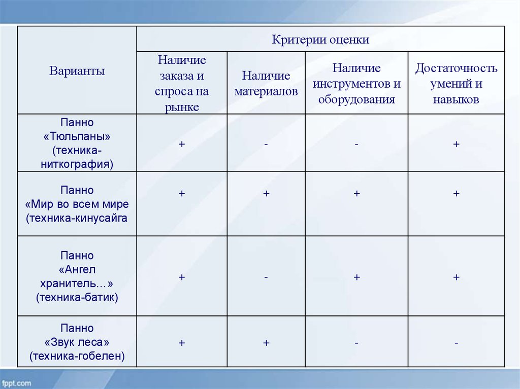 Критерии оценки брендов