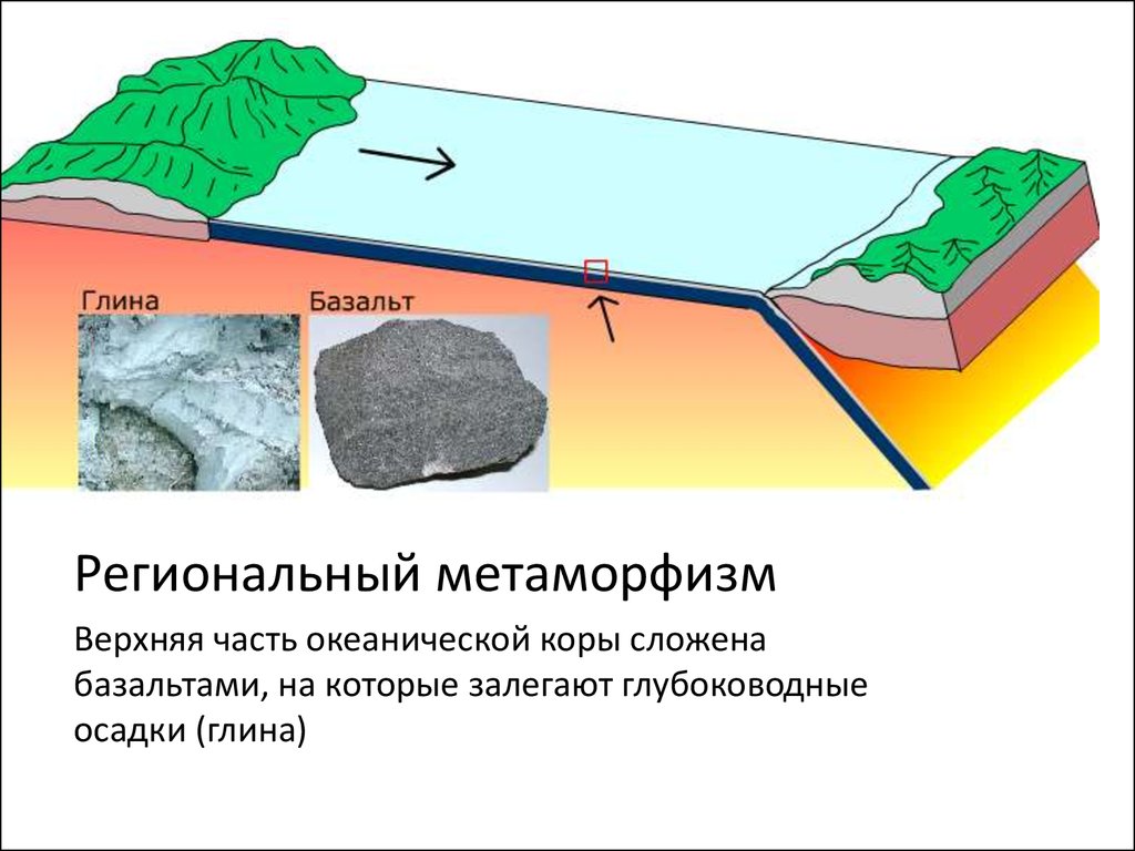 Карта метаморфизма это