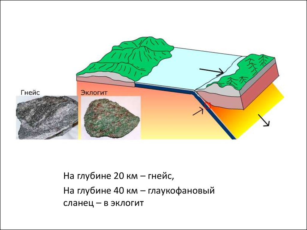 Метаморфизм. Эклогит метаморфизм. Глубинный метаморфизм. Глаукофановый сланец. Глаукофановых сланцев.