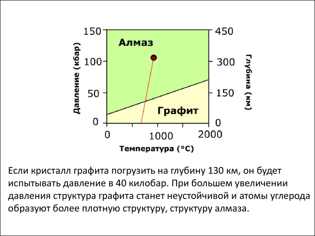 Структура «давление-состояние-влияние-реакция». Фации метаморфизма. Литостатическое давление. Этапы метаморфизма угля.